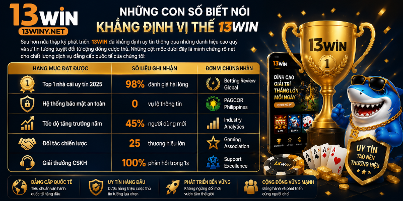 Dấu ấn tăng trưởng ấn tượng của thương hiệu 13WIN 